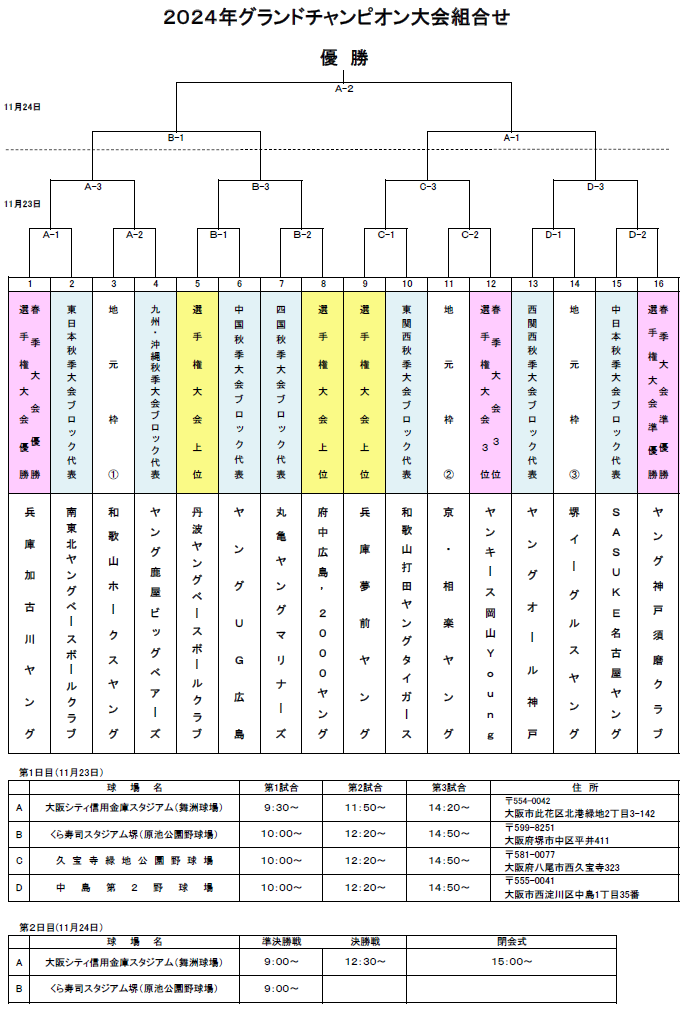 2024グランドチャンピオン大会トーナメント表