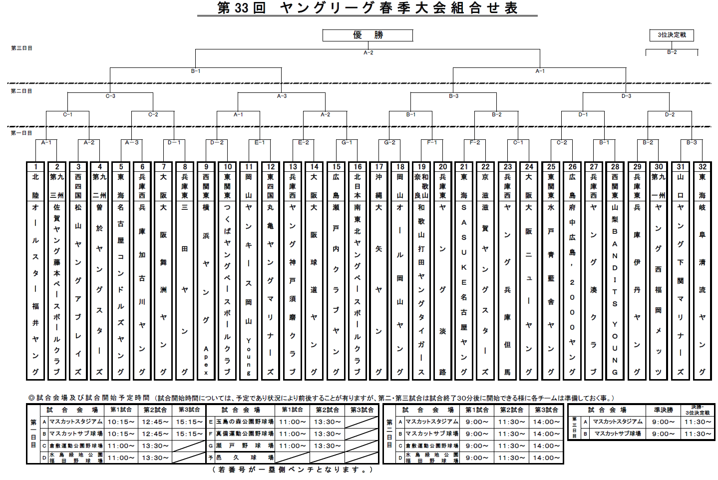 組み合わせ表