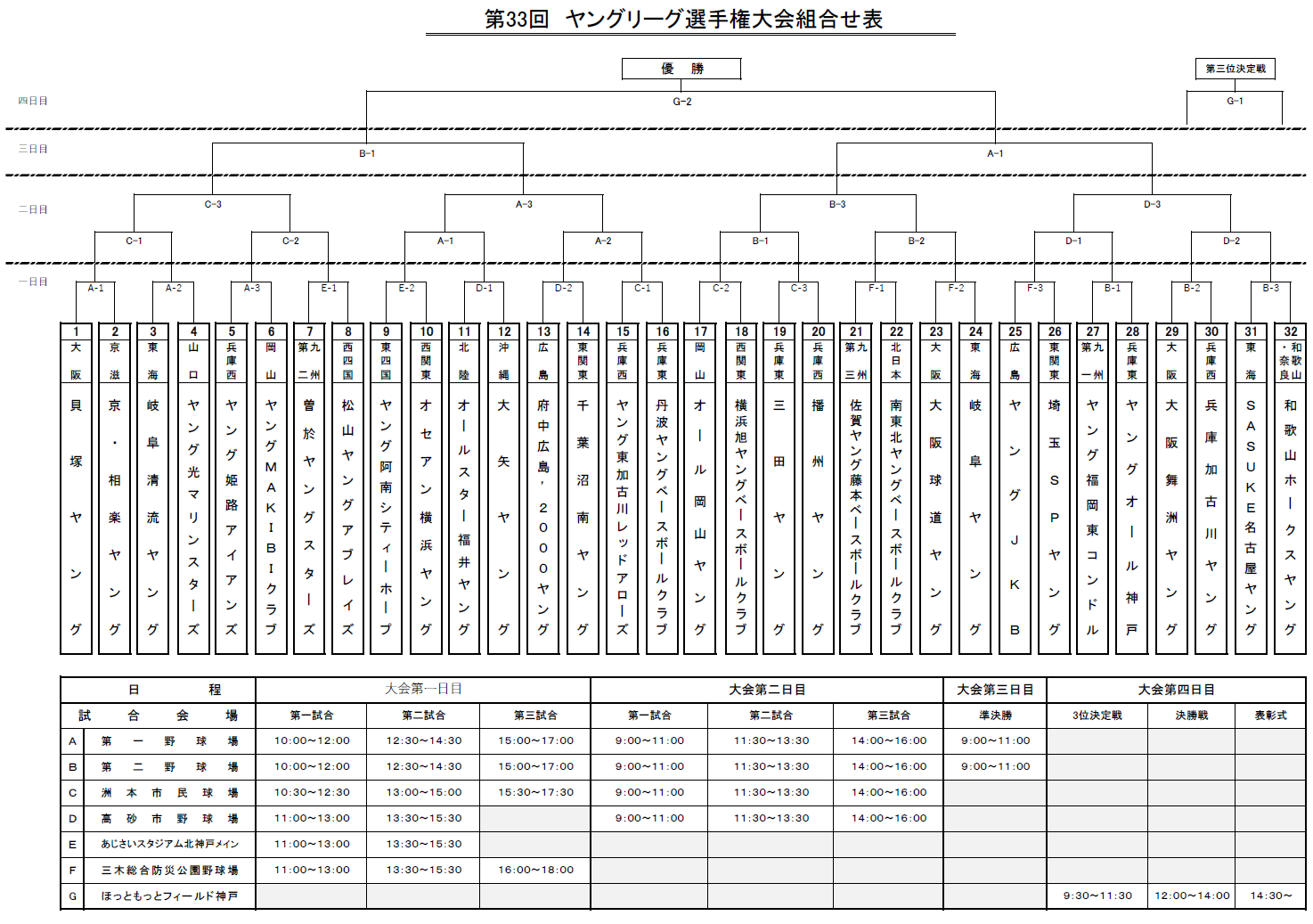 選手権トーナメント表